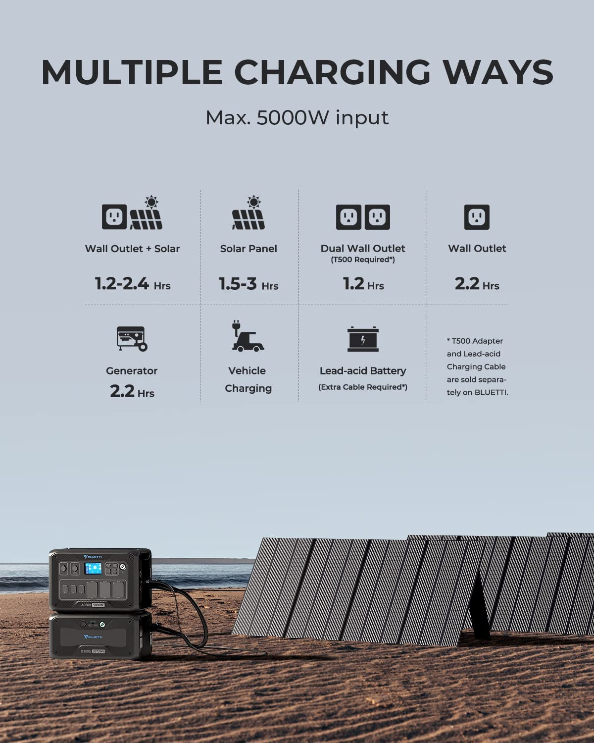 Solar Power Station AC500 & B300S Expansion Battery, 3072Wh Lifepo4 Battery Backup W/ 6 5000W AC Outlets (10KW Peak), 50A NEMA 14-50R, Modular Power System for Home Use, Emergency, Blackout