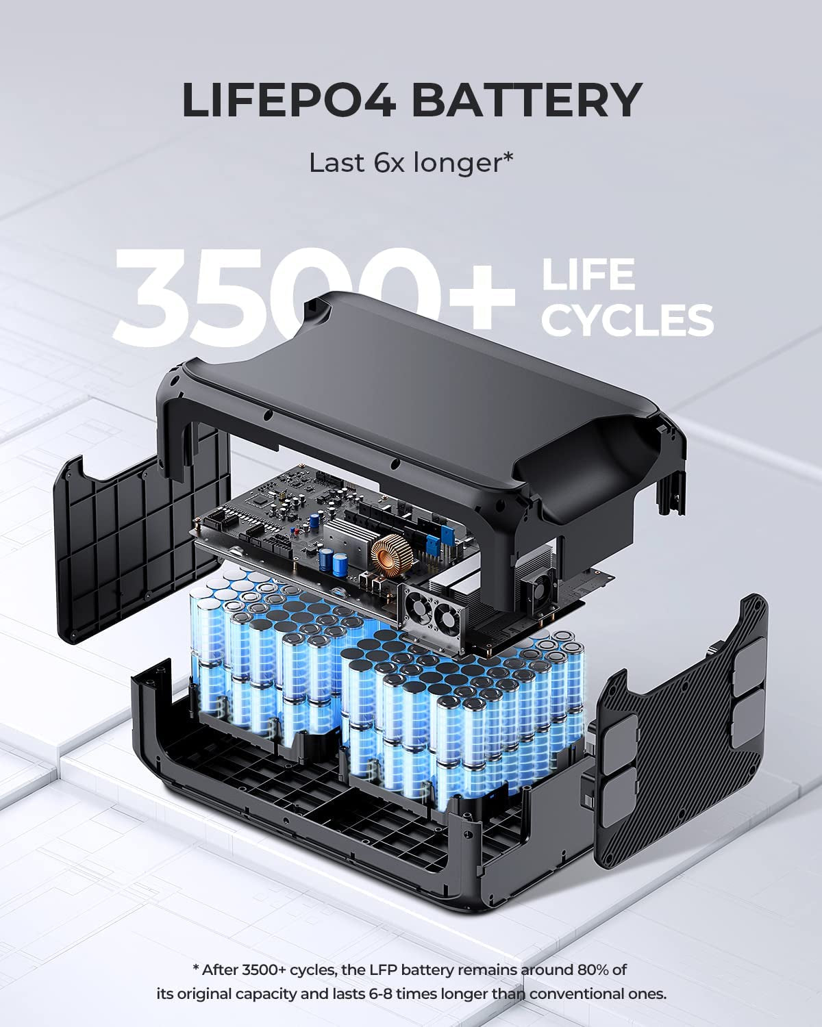 Solar Power Station AC500 & B300S Expansion Battery, 3072Wh Lifepo4 Battery Backup W/ 6 5000W AC Outlets (10KW Peak), 50A NEMA 14-50R, Modular Power System for Home Use, Emergency, Blackout