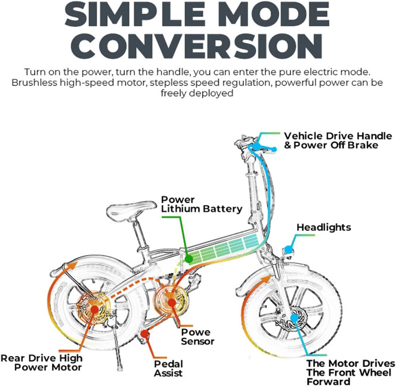 Electric Bike, Foldable 20" 4.0 Fat Tire Electric Bicycle 500W Brushless Motor,12.5Ah Removable Battery Ebike up to 23 Mph,Shimano 7 Speed Lockable Suspension Fork with Colorful LCD Display for Adults