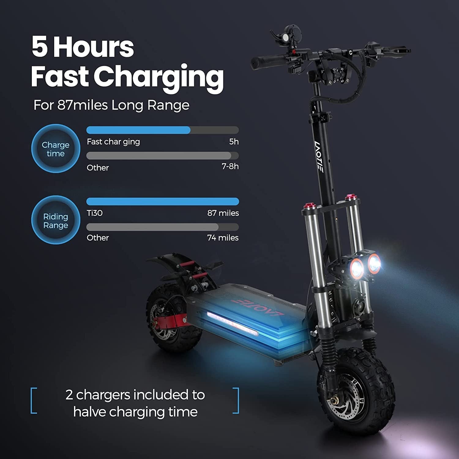 LAOTIE Ti30 Electric Scooter Adults, 5600W Dual Motors (Total), Max Speed 50 MPH & 87 Miles Range, 11" Tubeless Tires, Foldable E-Scooter with Oil Brake and Electric Brake, Dual Suspension